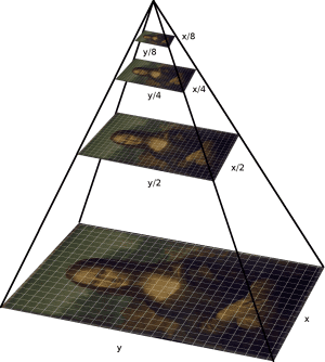 pyramid_example.png