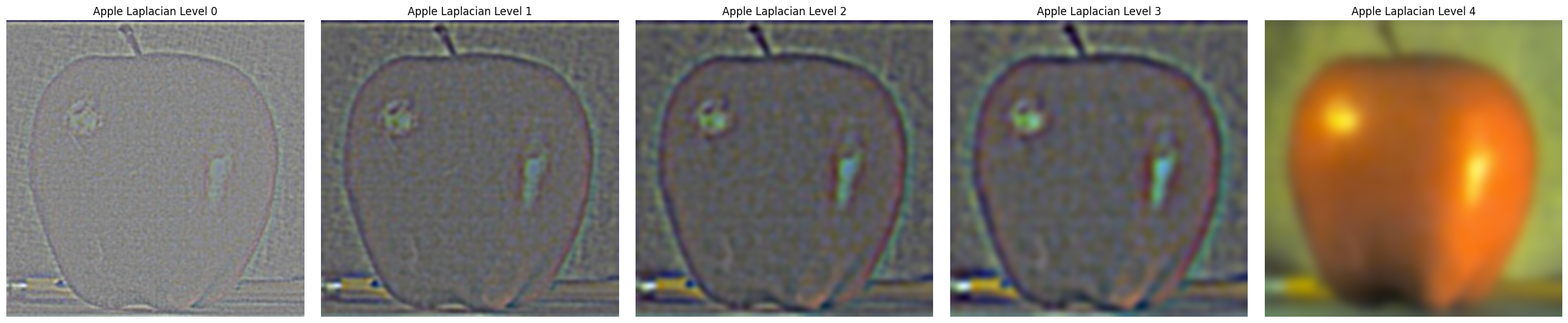 Part 2.3: Gaussian and Laplacian Stacks