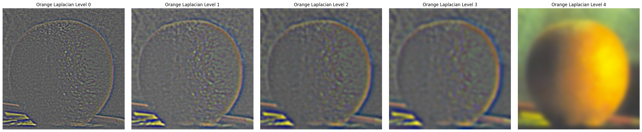 Part 2.3: Gaussian and Laplacian Stacks