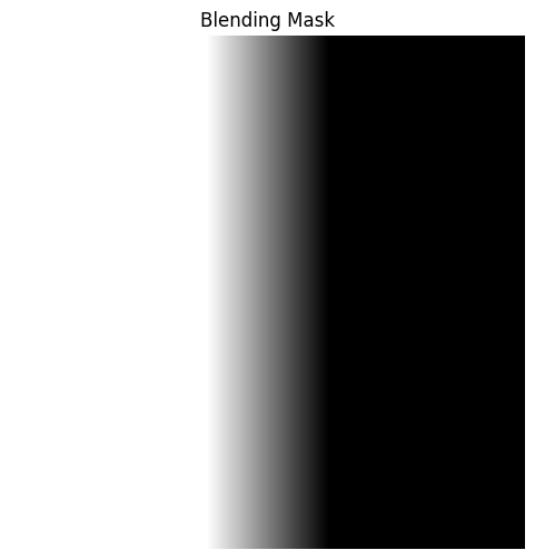 Part 2.3: Gaussian and Laplacian Stacks