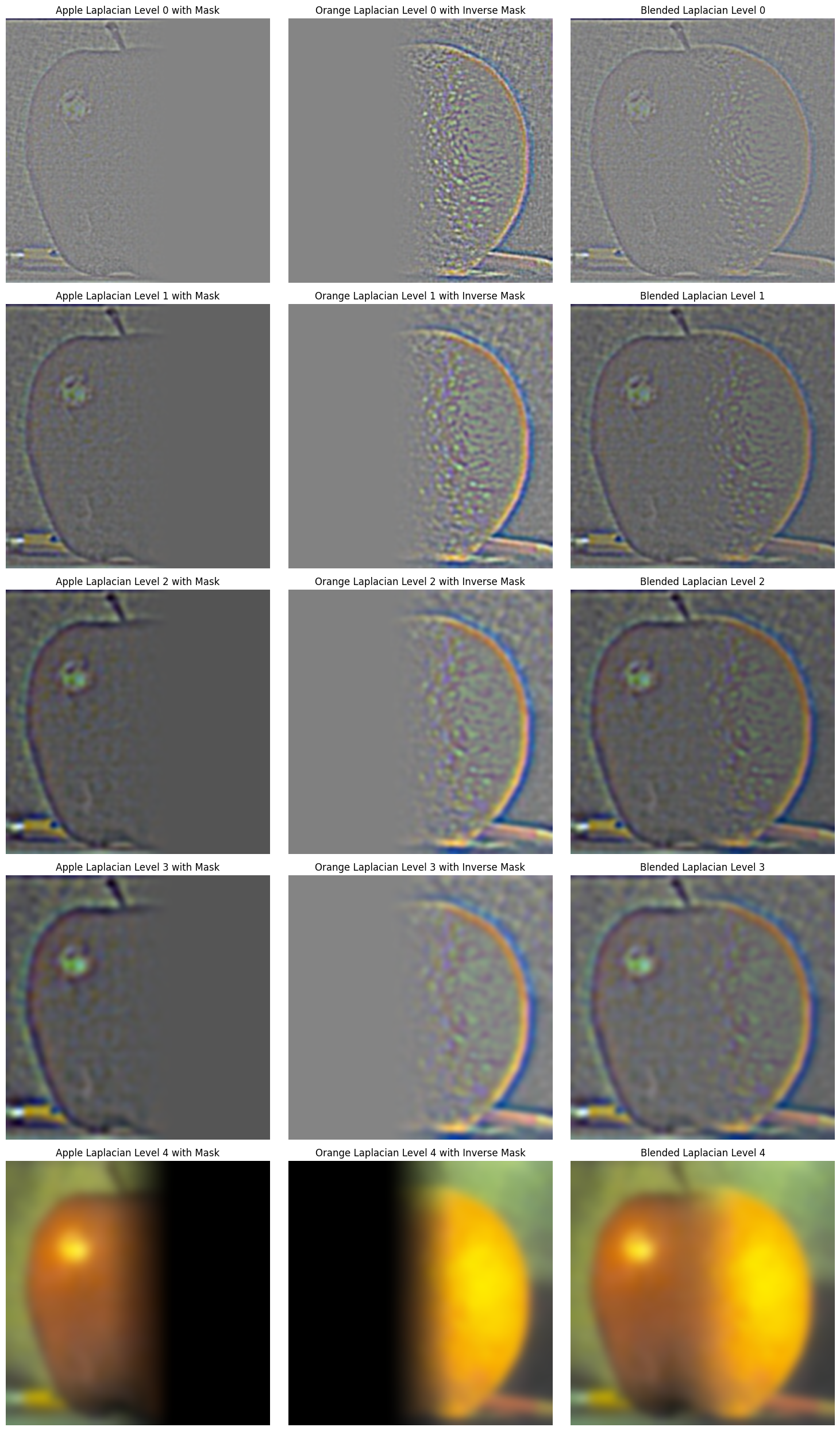 Part 2.3: Gaussian and Laplacian Stacks