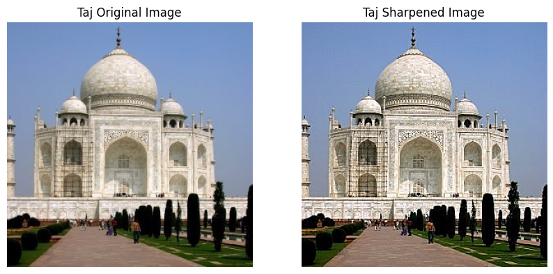 Part 2.1: Image "Sharpening"